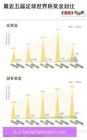 女子赛事转播人力成本上升，投入产出亟待平衡